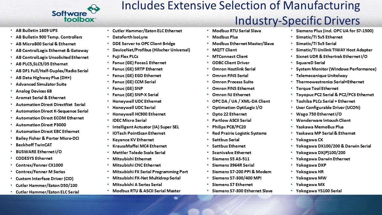 Manufacturing Suite Includes Most Common Industry-Specific Drivers