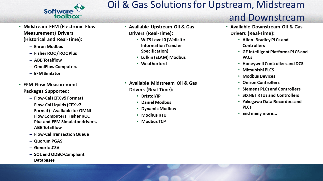 Oil & Gas Solutions For Most Common Most Upstream, Midstream and Downstream Applications