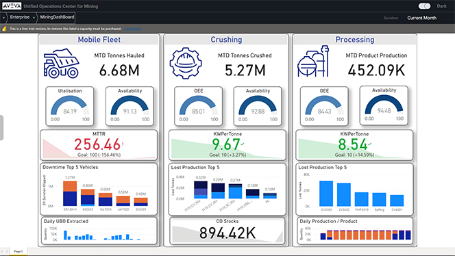 Improve production event visibility