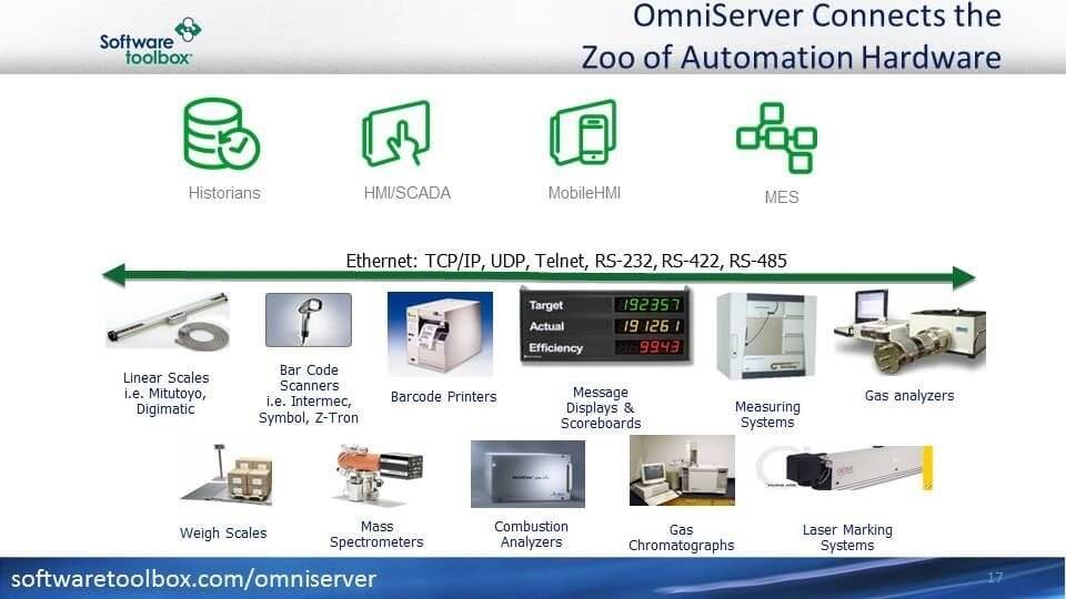 OmniServer Connects a Wide Range of Devices