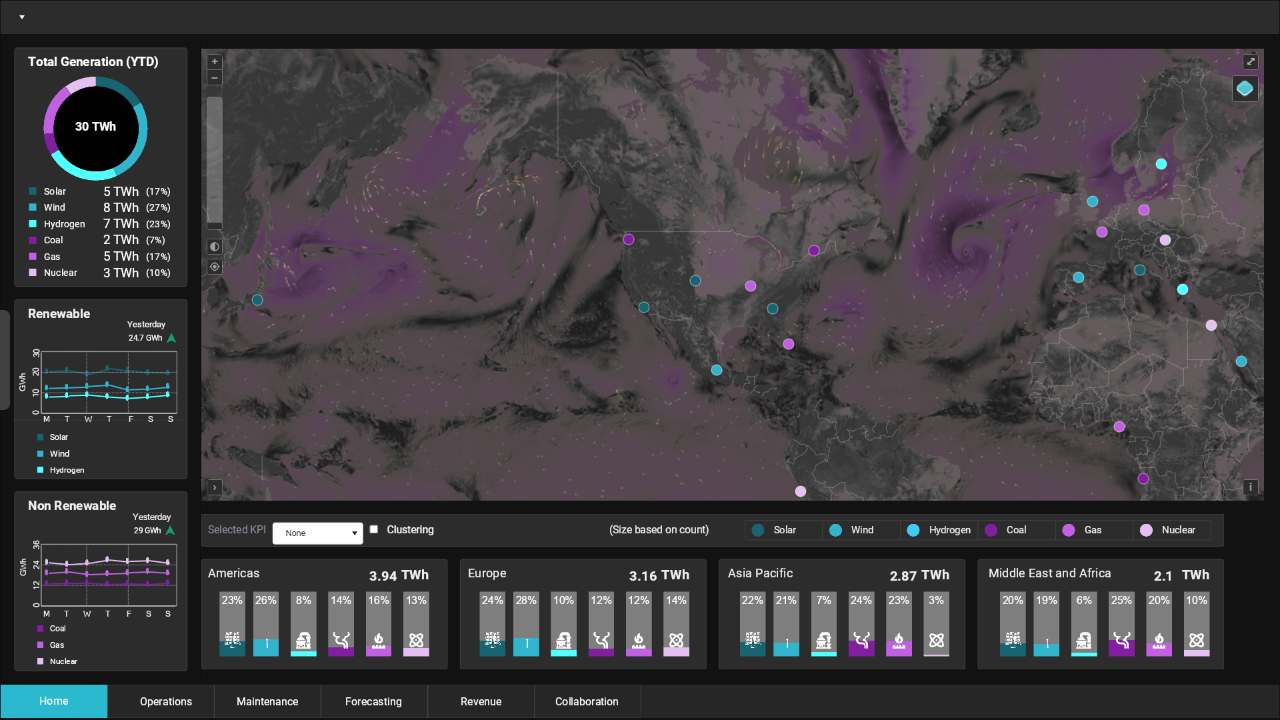 pre defined dashboard