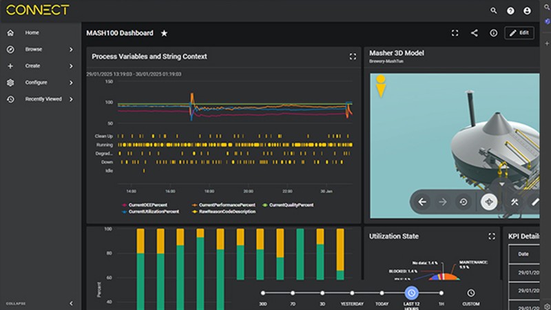Self service dashboard