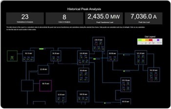 Esta pantalla de AVEVA PI Vision ayuda a los ingenieros a monitorizar y gestionar los picos diarios y a analizar los picos diarios históricos.