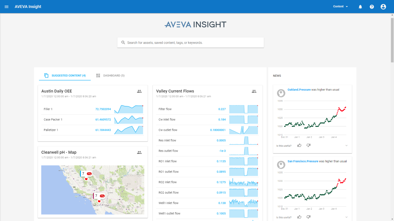 Integración nativa en la nube