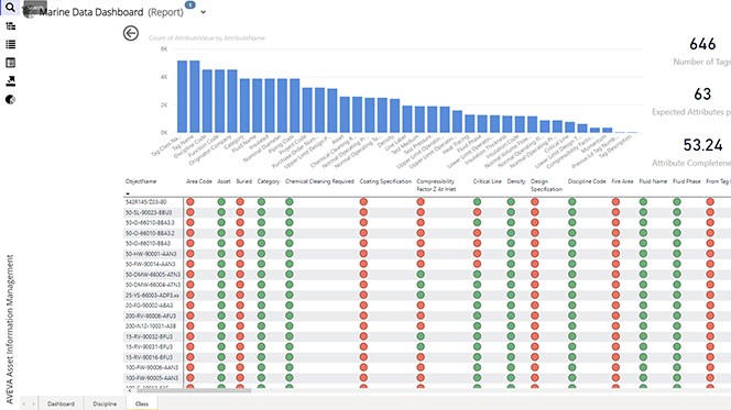 Évaluation de la qualité des données