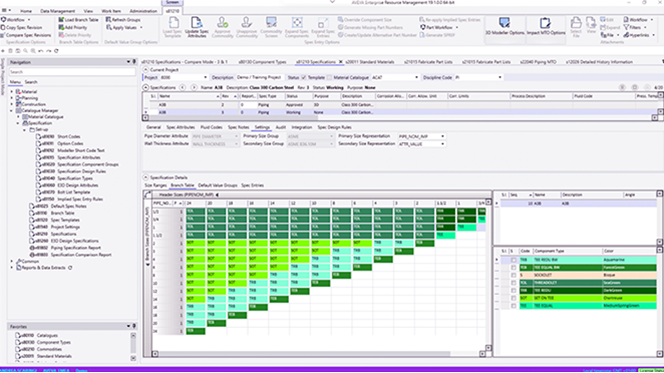 Bibliothèque de graphiques industriels