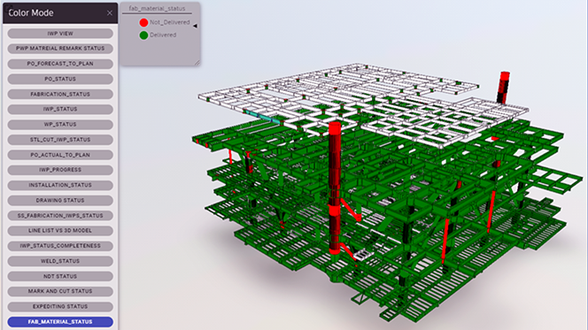Intégration native au cloud