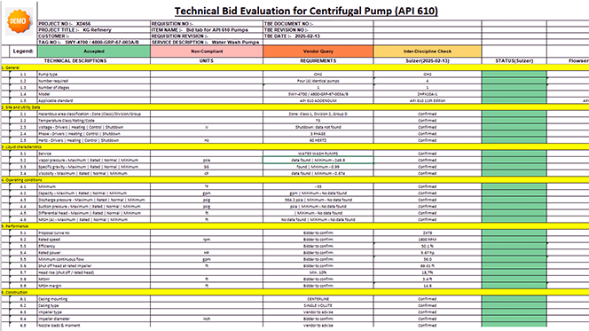 統合されたヒストリアンとレポート機能 