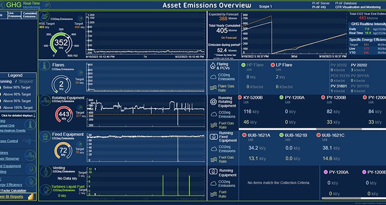 Os usuários podem ter uma visão geral do total das emissões de um local ou entender melhor os equipamentos e KPIs específicos Os usuários podem ter uma visão geral do total das emissões de um local ou entender melhor os equipamentos e KPIs específicos